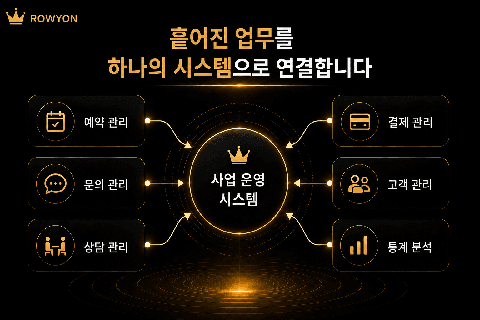 사업 운영 기능 통합 구조