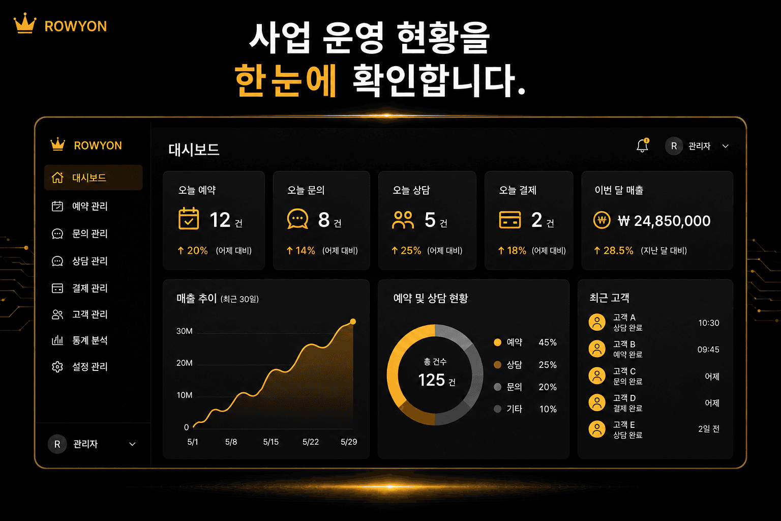 사업 운영 시스템 대시보드